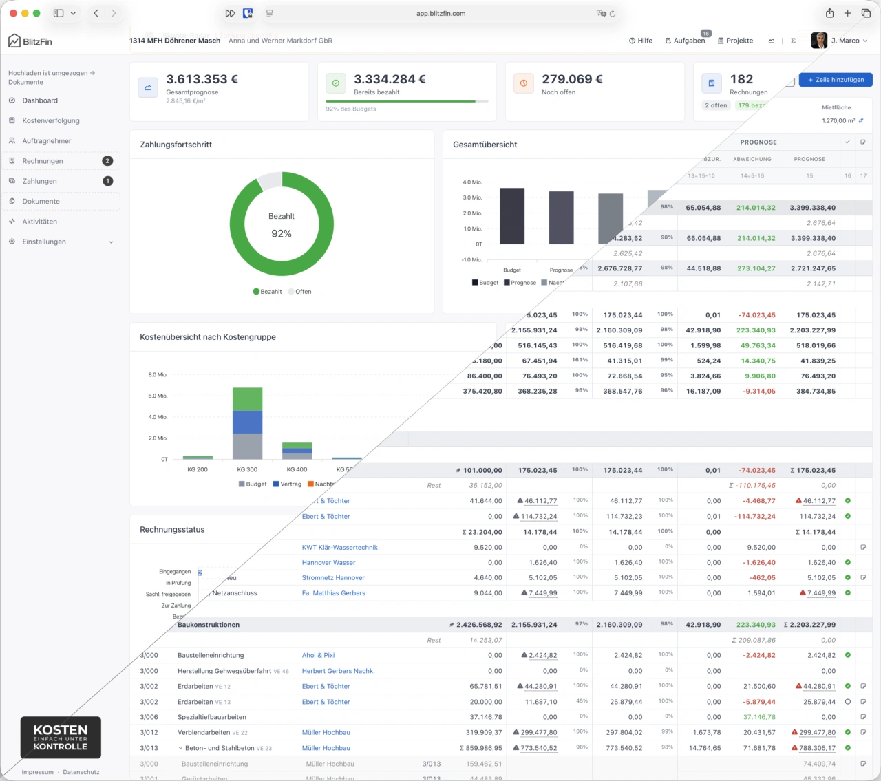 BlitzFin dashboard with live cost reality and DIN 276 breakdown