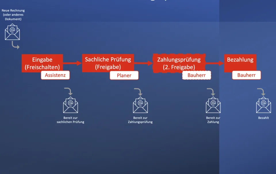 Workflow Dashboard